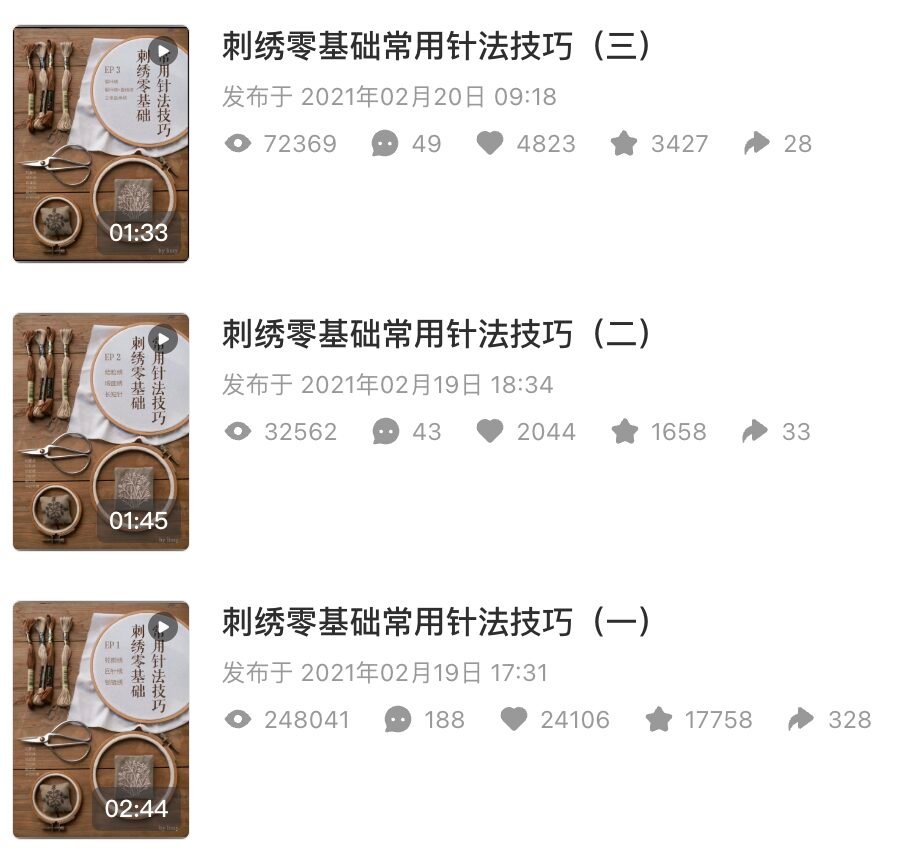 Unlock Creativity: 10 Tips for Stuck creator Screenshot of the high engagement stats for LissyLuo